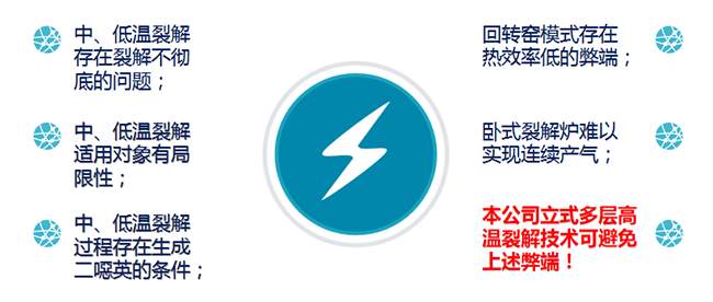 1562746559134388.png 1.3不同裂解处理技术区别.png