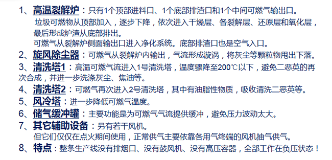 1562746597563888.png 2.3 可燃气生产线主要设备与功能.png