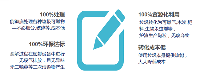 1562746658460440.png 2.8 多层高温裂解气化技术独特优势.png