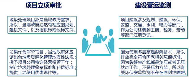 1562746985128015.png 3.5 高温裂解垃圾处理项目的政策合规性.png