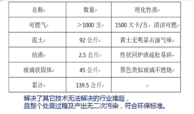 1562747062966493.png 4.3.2 油泥裂解以后的产物.png