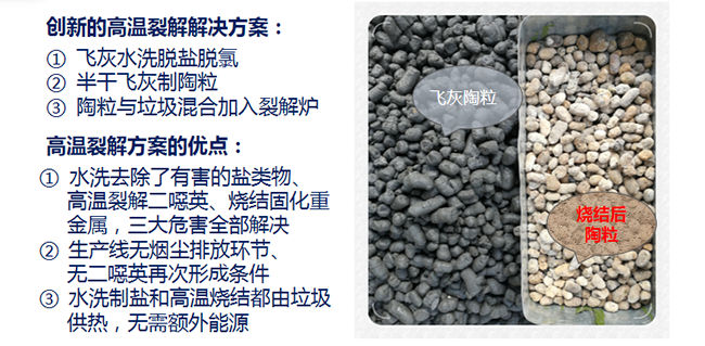 1562747208137292.png 4.5.3 飞灰资源化利用的高温裂解解决方案.png