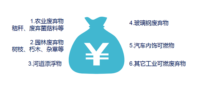 1562747228389093.png 4.6 高温裂解技术更多的应用案例.png