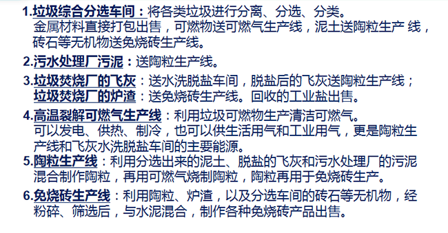 1562747259711229.png 4.7《无废城市》综合解决方案--2各车间生产线功能说明.png