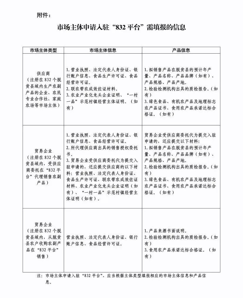 1669868593900536.png 图片3.png